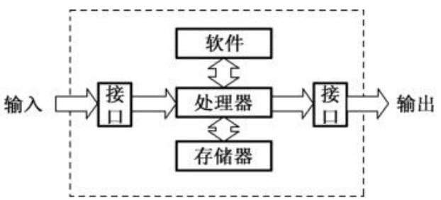 嵌入式系統(tǒng)與通用計算機(jī)區(qū)別-安卓工控主板